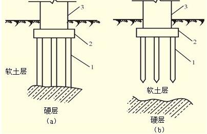 解讀樁基檢測(cè)的“樁”的含義以及其分類